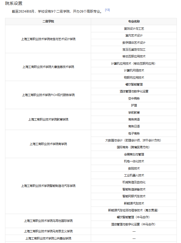 工商专业.png
