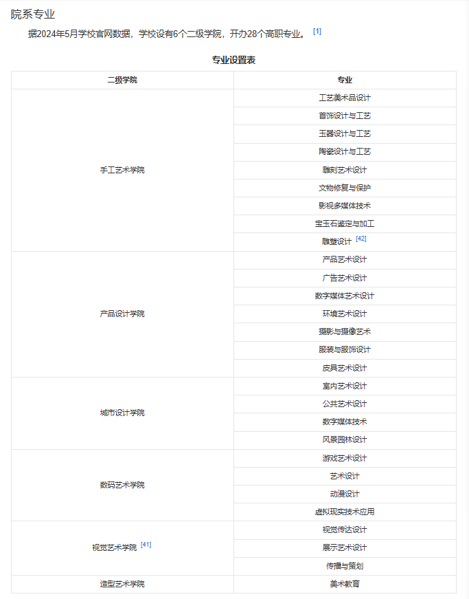 工艺美专业.png